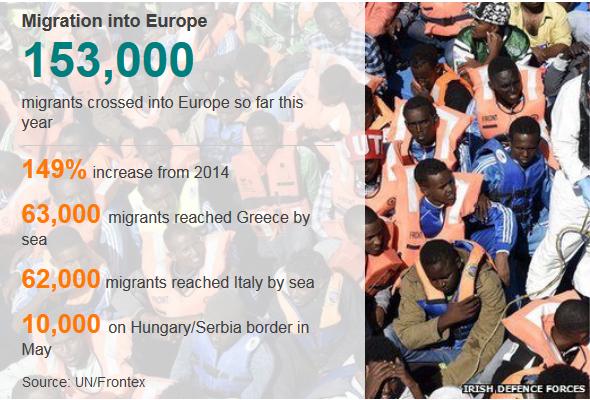 African boat illegals in Europe