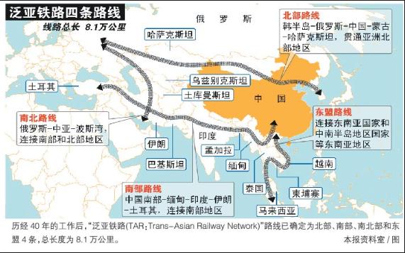 Chinese New Silk Road Network
