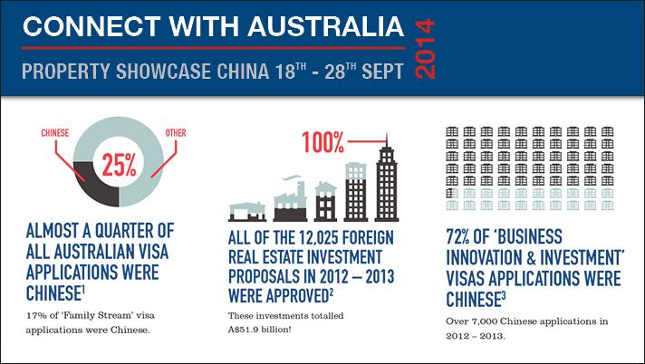 Chinese buying Australian property